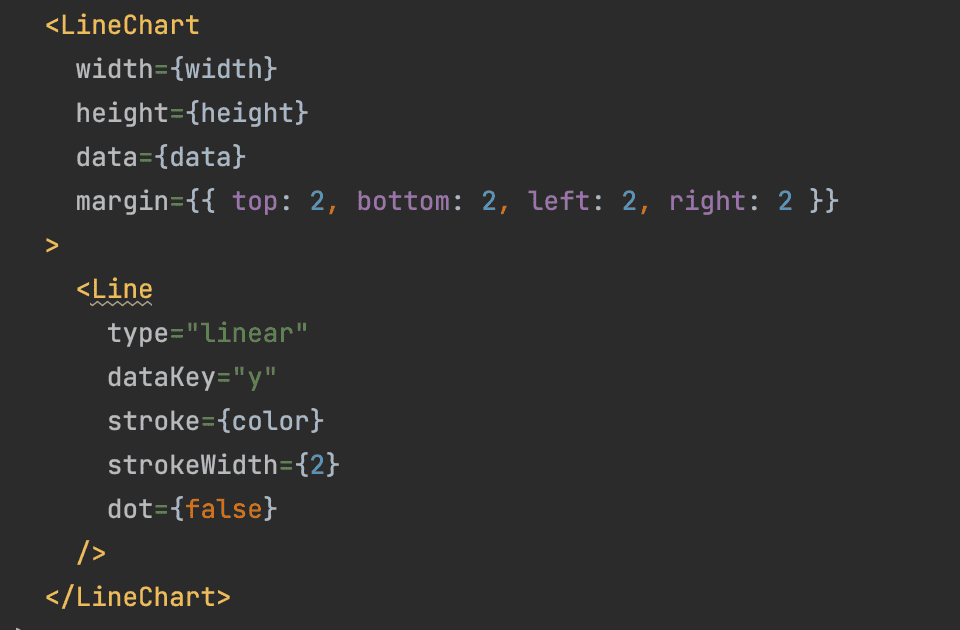 Recharts ultra-minimal charts implementation