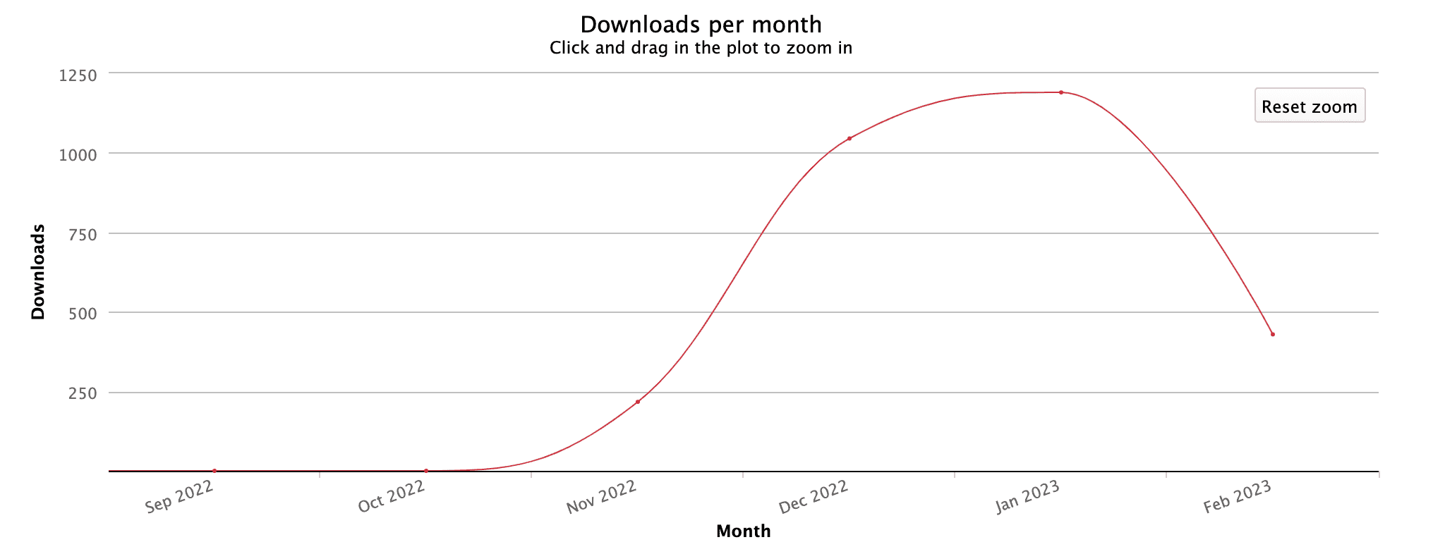 Vessel NPM Graph